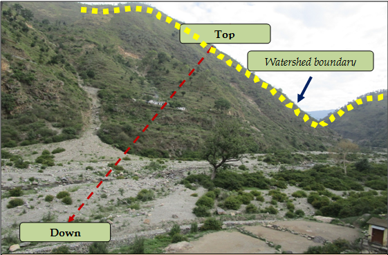 Watershed Approach in watershed management