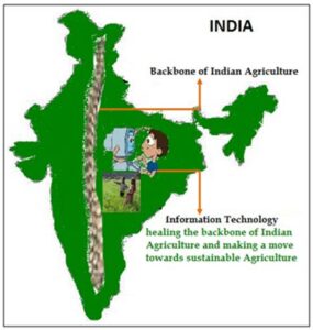 Indian Agriculture