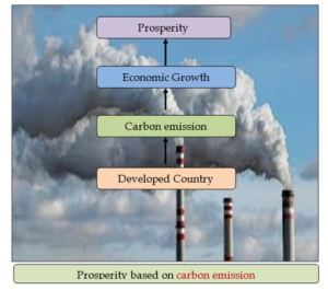 Carbon Emission