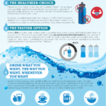 Why You Need A Reusable Water Bottle Infographic Version2